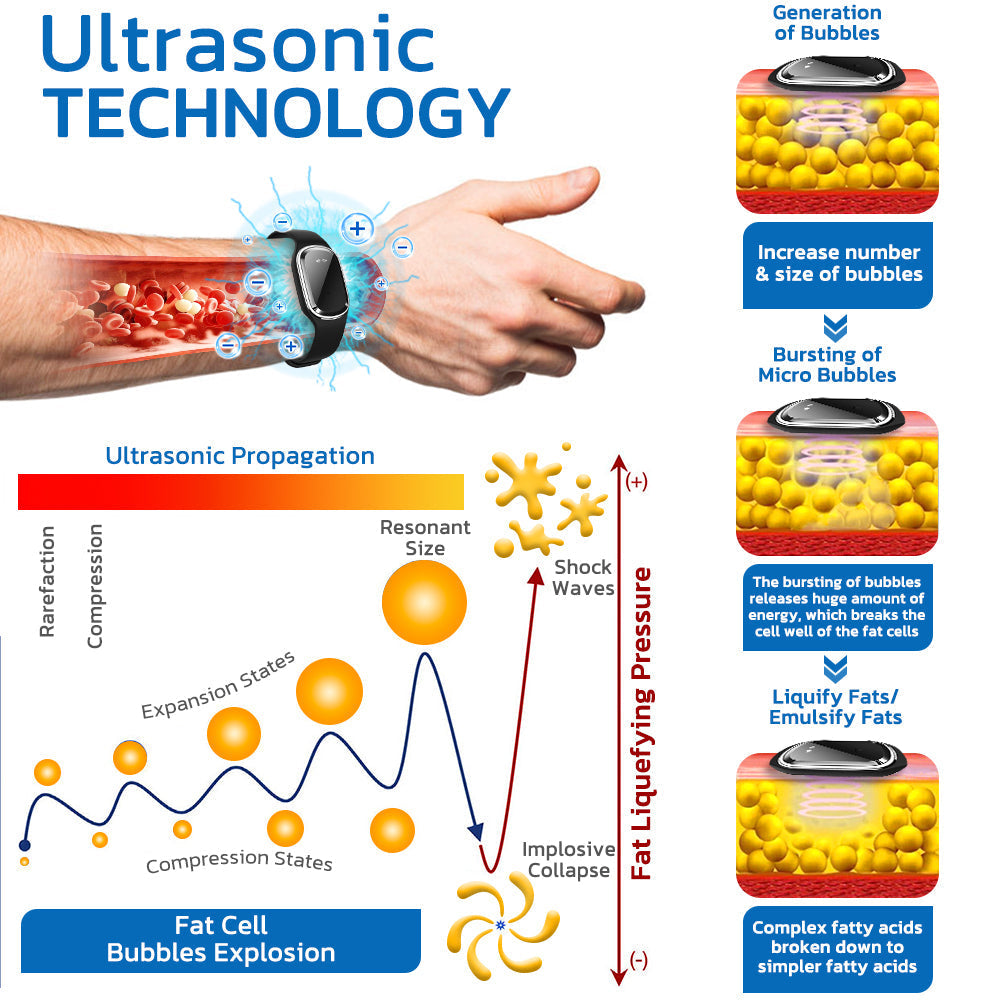 🐩SEAGRIL™ Ultrasonic Fat Blasting and Detoxing Wristband (🔥LAST DAY 70% OFF)