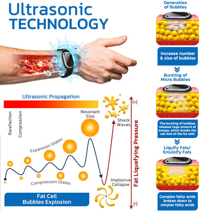 🐩SEAGRIL™ Ultrasonic Fat Blasting and Detoxing Wristband (🔥LAST DAY 70% OFF)